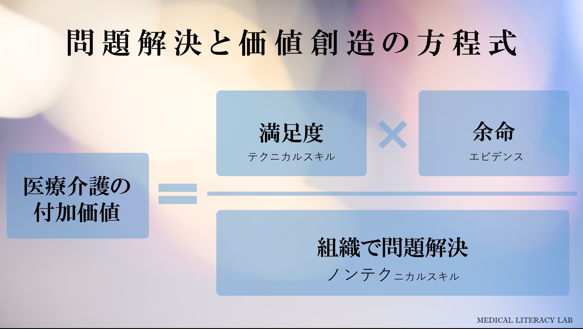 問題解決と価値創造の方程式