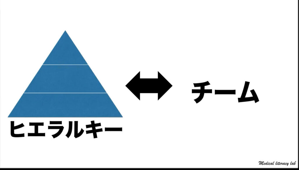 チームビルディング