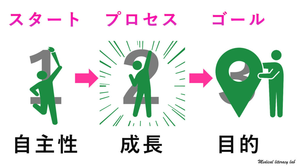 内発的動機づけ